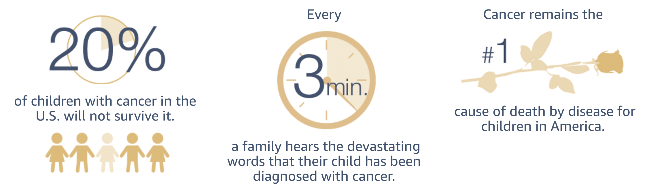 6-facts-about-childhood-cancer-acco