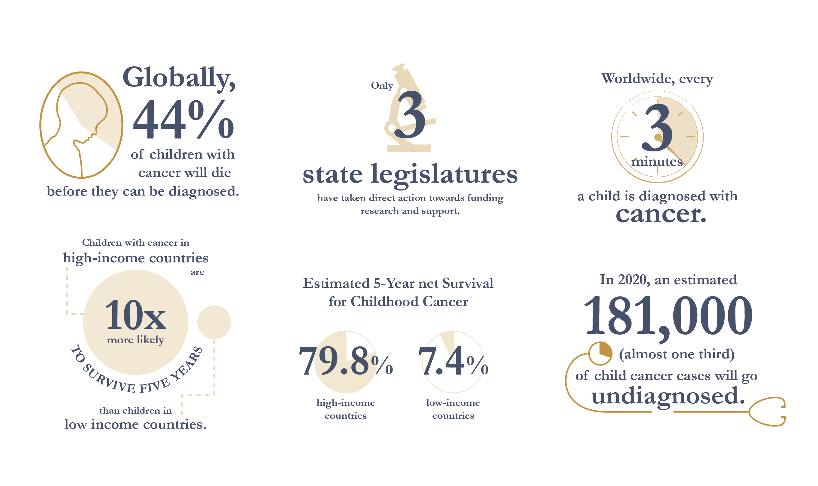 Childhood Cancer Statistics ACCO